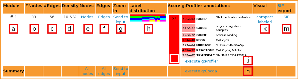 Example of output