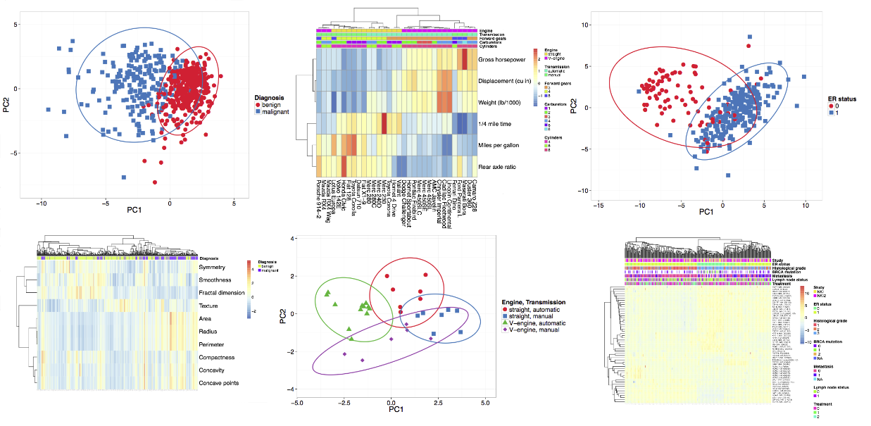 data clustering